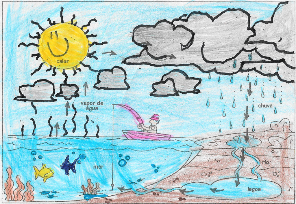Ciclo da água no&nbsp;planeta