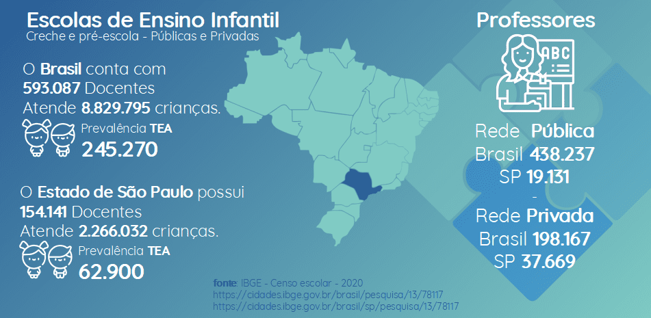 Escolas de Ensino Infantil
Creche e pré-escola - Públicas e Privadas
